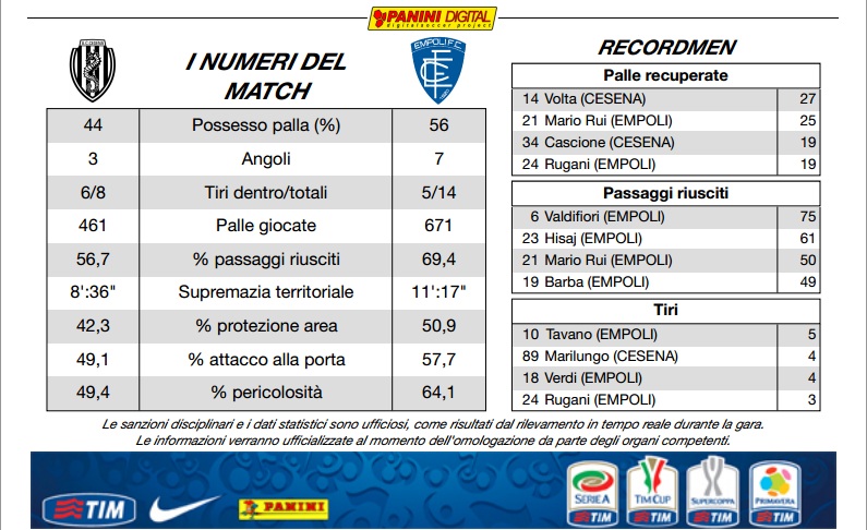 I numeri di Panini Digital pubblicati dalla Lega di Serie A